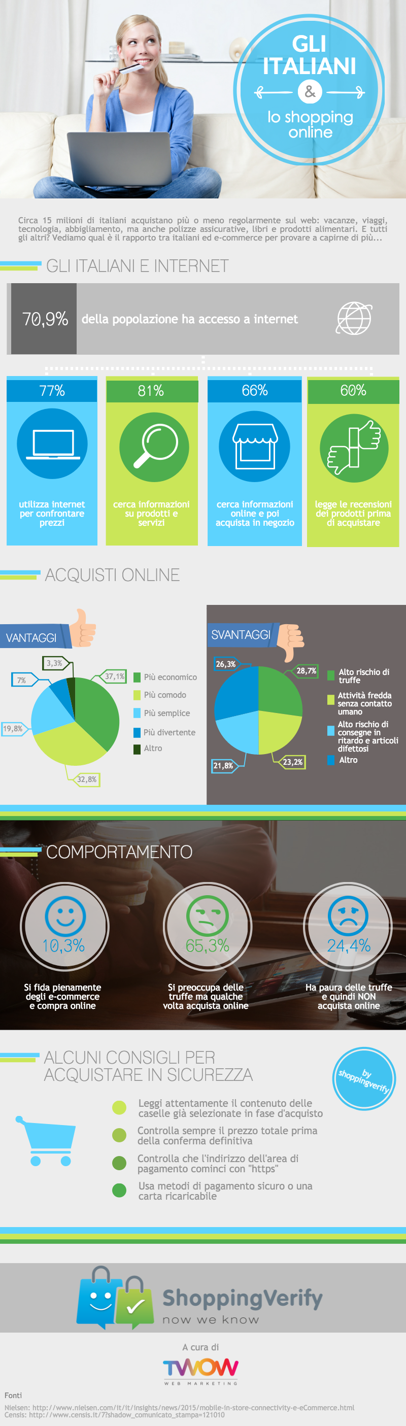 Infografica_ecommerce_ShoppingVerify